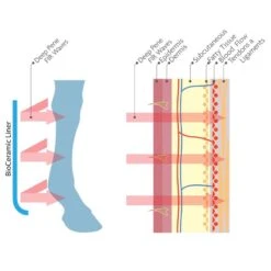 Woof Wear Stable Boots W/Bio-Ceramic Liners - Black -Equestrian Supplies 409939 800 800